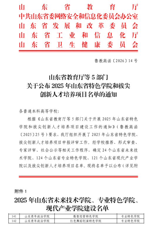 学校获批2个省级专业特色学院